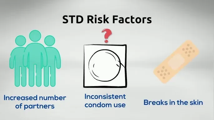 Infographic showing common STD risk factors